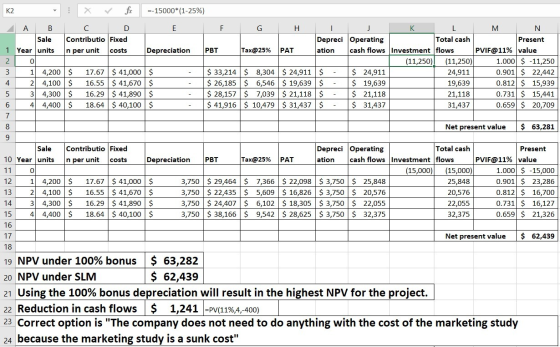 K2 : X V fx --15000*(1-25%) A B C D E F Sale Contributio Fixed 1 Year units In per unit costs Depreciation PBT 20 1 4,200 $ 1