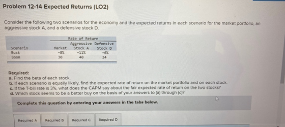 Problem 12-14 Expected Returns (LO2) Consider the following two scenarios for the economy and the expected returns in each sc