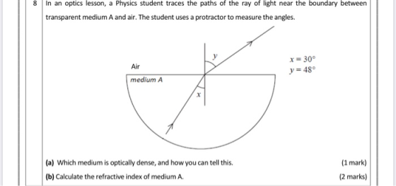 00 In an optics lesson, a Physics student traces the paths of the ray of light near the boundary between transparent medium A
