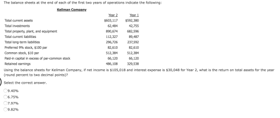 The balance sheets at the end of each of the first two years of operations indicate the following: Kellman Company. Year 2 Ye