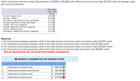 Kubin Companys relevant range of production is 30,000 to 35,000 units. When it produces and sells 32,500 units, its average