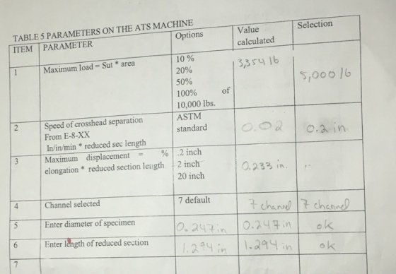 TABLE 5 PARAMETERS ON THE ATS MACHINE ITEM I PARAMETER Selection Value calculated Options 10% 20% 50% 100% 10,000 lbs. ASTM standard I Maximum load = Sut * area 33sy lb S,000 1b of 2 Speed of crosshead separation From E-8-XX In/in/min reduced sec length 0.01 | о.a in | Maximum displacement %1.2inch elongation reduced section leugth 2 inch 0.232 in. 20 inch 4 Channel selected 7 default Enter diameter of specimen 6 Enter I gth ofreduced section