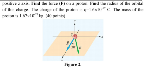 positive z axis. Find the force (F) on a proton. Find the radius of the orbital of this charge. The charge of the proton is q