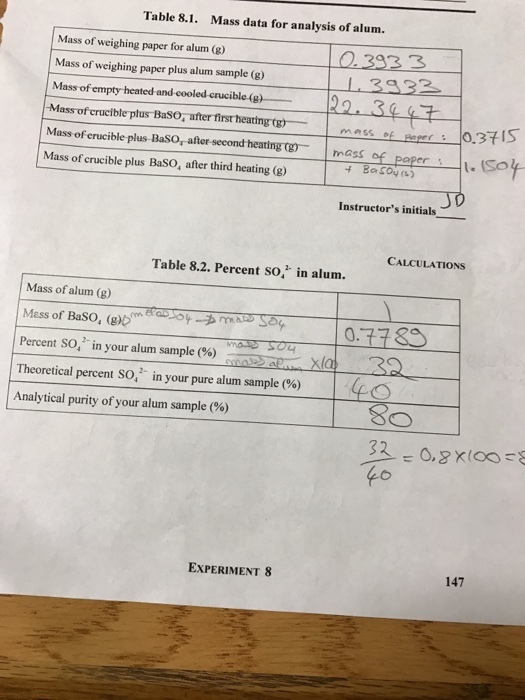 Table 8.1. Mass data for analysis of alum. Mass of