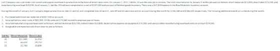 Latt Company uses a job order cost system and applies overhead to praduction on the hasis of direct lahor costs.On lanuary 1,
