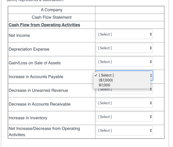 (Ф ) тергезет азаргаспр. A Company Cash Flow Statement Cash Flow from Operating Activities Net Income [Select] Depreciation E
