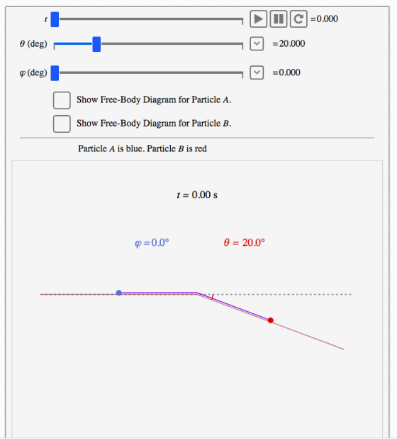 -0.000 (deg) 0 (deg)I -20.000 - o(deg) -0.000 Show Free-Body Diagram for Particle A Show Free-Body Diagram for Particle B. Particle A is blue. Particle B is red 0.00 s 0 20.0