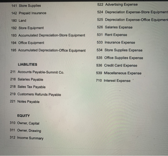 522 Advertising Expense 141 Store Supplies 142 Prepaid Insurance 180 Land 524 Depreciation Expense-Store Equipment 525 Deprec