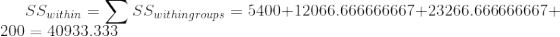 SS within 200 = 40933.333 S Swithin groups 5400+12066.666666667+23266.666666667+