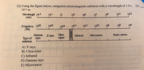 22) — 22) Using the figure below, categorize electromagnetic radiation with a wavelength of 1.0 x 10-3 m. Wavelength 10-3 10-