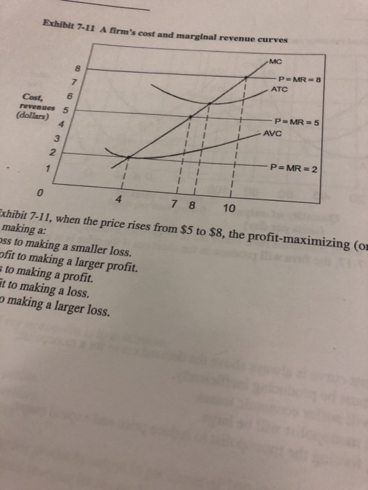 Exhibit 7-11 A firms cost and marginal revenue curves -MC ATC 7 Cost, 6 revenues 5 (dollars) AVC 4 3 2 0 4 7 8 10 xhibit 7-1