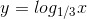 y = log_{1/3}x