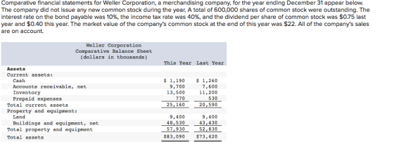 Comparative financial statements for Weller Corporation, a merchandising company, for the year ending December 31 appear belo