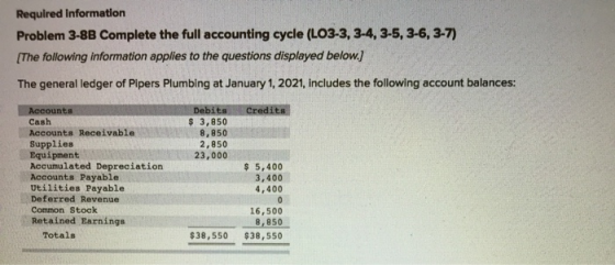 Required Information Problem 3-8B Complete the full accounting cycle (LO3-3, 3-4, 3-5, 3-6, 3-7) (The following information a