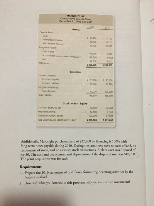 MCKNIGHT, INC. Comparative Balance Sheet December 31, 2016 and 2015 2016 2015 Assets Current Assets: Cash $ 26,400 $ 15,100 A