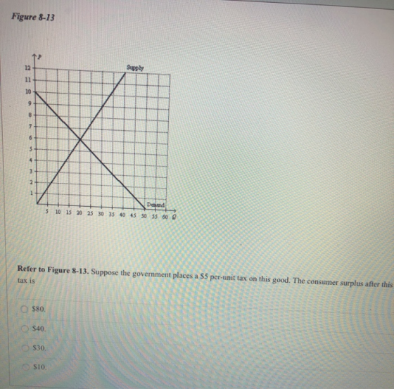 Figure 8-13 = Demand 10 15 20 25 30 35 40 45 50 55 60 g S5 per-unit tax on this good. The consumer surplus after thi Refer to