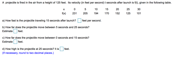 A projectile is fired in the air from a height of 125 feet. Its velocity (in feet per second)t seconds after launch is f(t),