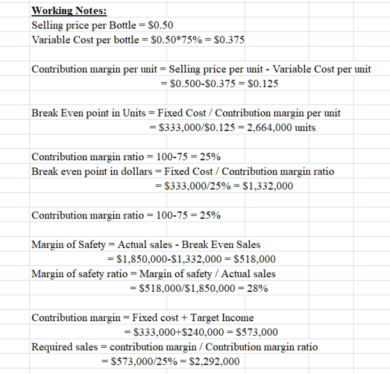 Working Notes: Selling price per Bottle = $0.50 Variable Cost per bottle = $0.50*75% = $0.375 Contribution margin per unit =