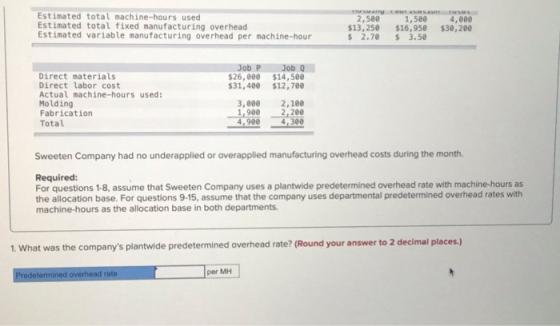 Estimated total machine-hours used Estimated total fixed manufacturing overhead Estimated variable manufacturing overhead per