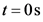 t=0s
