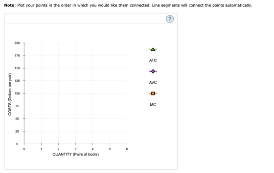 Note: Plot your points in the order in which you would like them connected. Line segments will connect the points automatical