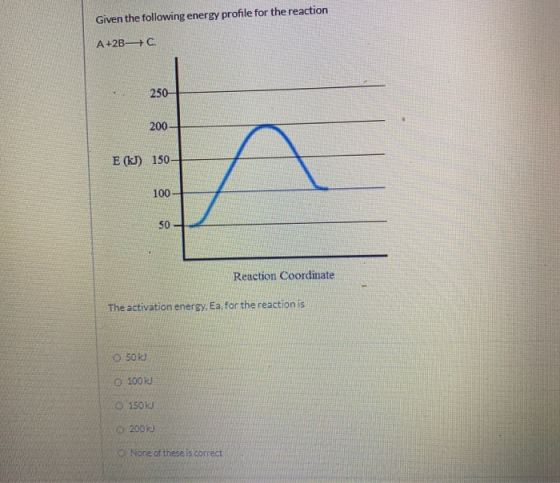 Given the following energy profile for the reaction A+2B- C. 250 200 E (k.) 150 100 Reaction Coordinate The activation energy