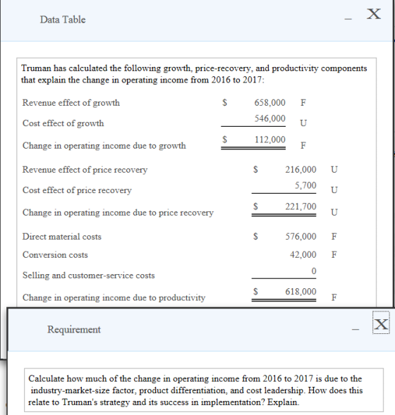 Data Table Truman has calculated the following growth, price-recovery, and productivity components that explain the change in