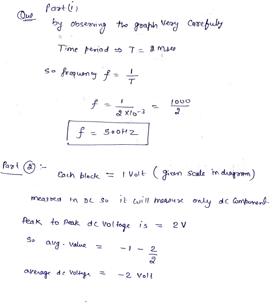 Pasti Que by observing the graph very carefuly Time periad & T = a msee so frequency of ot 1000 2x10-3 2 of 5o0HZ - part 2 :-