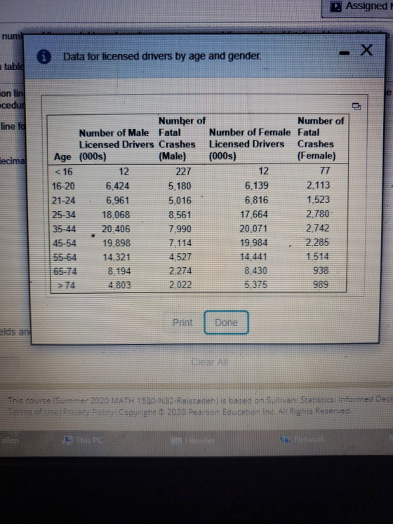 Assigned num: Data for licensed drivers by age and gender. table on lin cedur line fd lecima Number of Number of Number of Ma