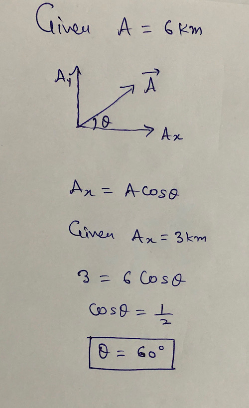 Given A/ A = 6 km - Lo Ax An= Acoso Ceinen Ax=3km 3= 6 Coso coso = 1