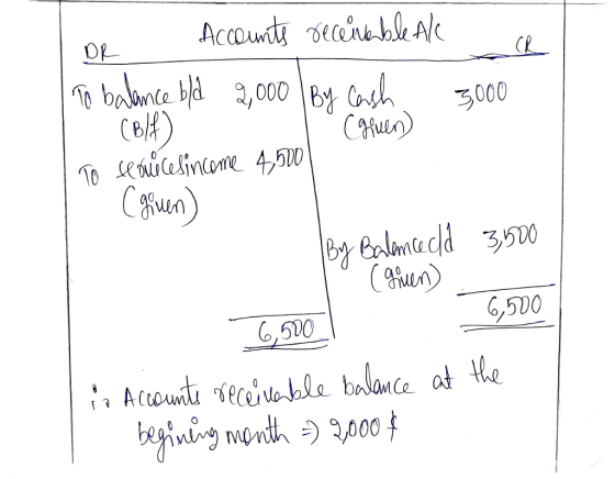 CL CB Cuea bt add 350 6,500 6,5%