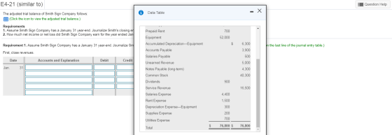 E4-21 (similar to) Question Help Data Table . X The adjusted trial balance of Smith Sign Company follows: .: (Click the icon