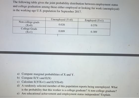 The following table gives the joint probability distribution between employment status and college graduation among those eit