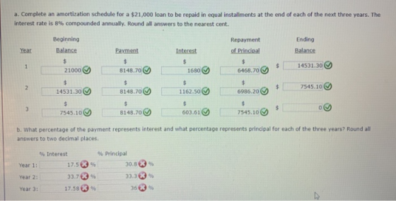 a. Complete an amortization schedule for a $21,000 loan to be repaid in equal installments at the end of each of the next thr