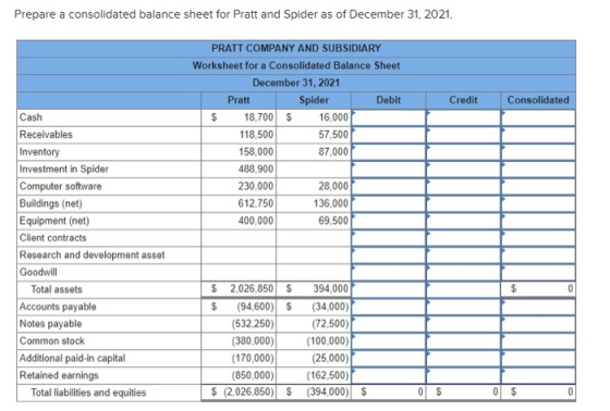 Prepare a consolidated balance sheet for Pratt and Spider as of December 31, 2021. Credit Consolidated Cash $ PRATT COMPANY A