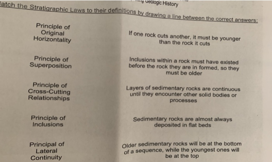 - weologic History latch the Stratigraphic Laws to their definitions by drawing a line by drawing a line between the correct