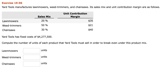 Exercise 19-06 Yard Tools manufactures lawnmowers, weed-trimmers, and chainsaws. Its sales mix and unit contribution margin a