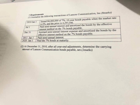 Requirements (1) Joumaline the following transactions of Lamore Communication, Inc.(8marks) 2010 Jan 1 Issued $4,000,000 of 7