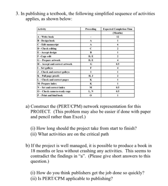 3. In publishing a textbook, the following simplified sequence of activities applies, as shown below: Activity Preceding Expe