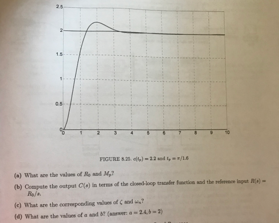 2.5 1.5----- 05- ---- 3 4 5 6 7 8 9 N 10 FIGURE 8.25. c(t) = 2.2 and tp = 7/1.6 (a) What are the values of Ro and Mp? (b) Com