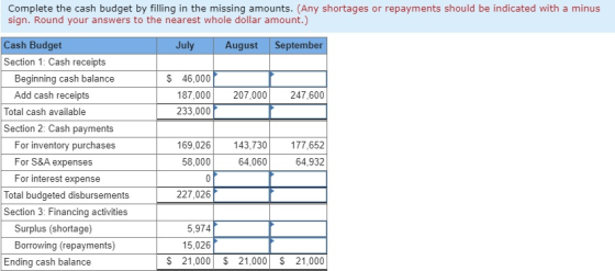 Complete the cash budget by filling in the missing amounts. (Any shortages or repayments should be indicated with a minus sig