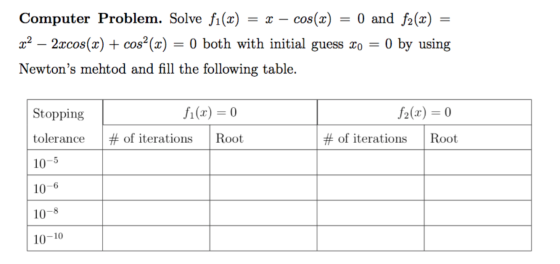 Computer Problem. Solve fi(x) = x – cos(x) = 0 and f2(x) = x2 – 2xcos(x) + cos²(x) = 0 both with initial guess xo = 0 by usin