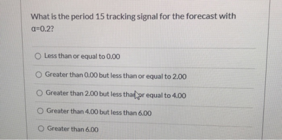 What is the period 15 tracking signal for the forecast with a 0.2? O Less than or equal to 0.00 O Greater than 0.00 but less