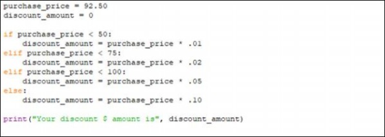 purchase_price- 92.50 discount amount = 0 Ar purchase_price < 50: discount_amount = purchase_price*.01 elit purchase_price <