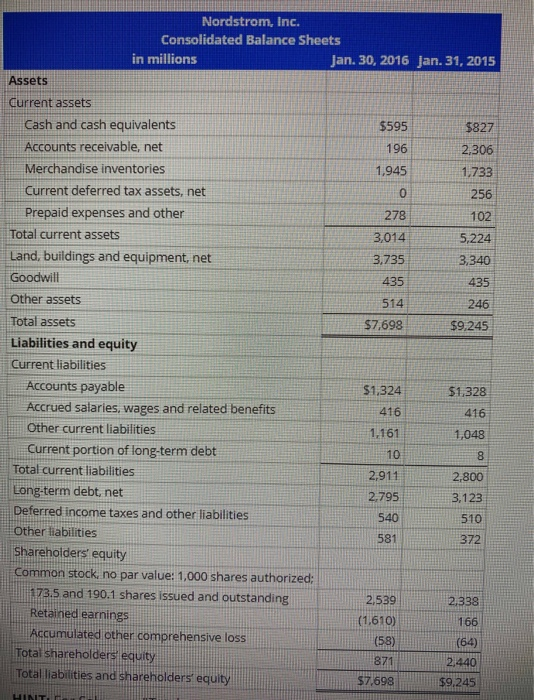 Nordstrom, Inc. Consolidated Balance Sheets in millions Jan. 30, 2016 Jan. 31, 2015 Assets Current assets Cash and cash equiv