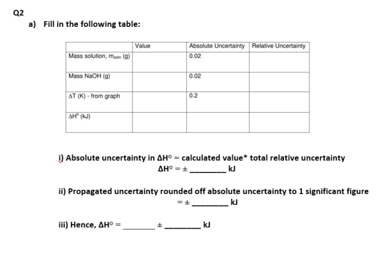 Q2 a) Fill in the following table: Value Absolute Uncertainty Relative Uncertainty 0.02 Mass solution, msoin (9) Mass NaOH (9