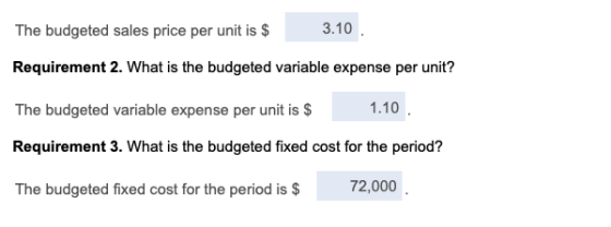 The budgeted sales price per unit is $ 3.10 Requirement 2. What is the budgeted variable expense per unit? The budgeted varia