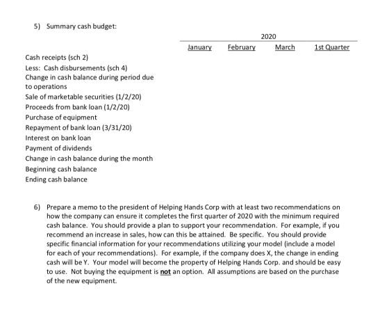 5) Summary cash budget: 2020 March January February 1st Quarter Cash receipts (sch 2) Less: Cash disbursements (sch 4) Change