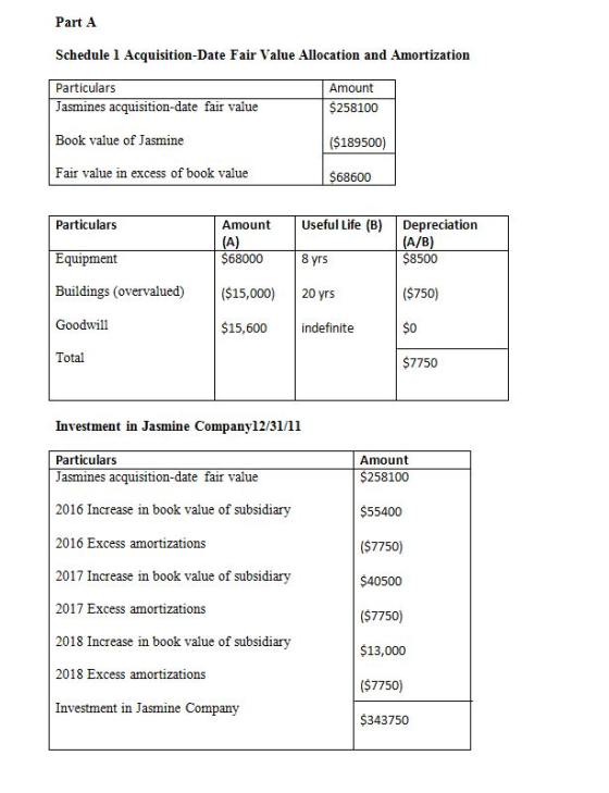 Part A Schedule 1 Acquisition-Date Fair Value Allocation and Amortization Particulars Jasmines acquisition-date fair value Am