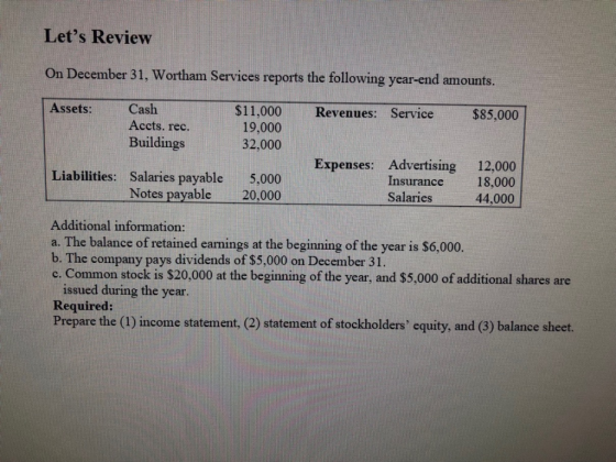 Lets Review On December 31, Wortham Services reports the following year-end amounts. Assets:Cash $11,000 Revenues: Service $